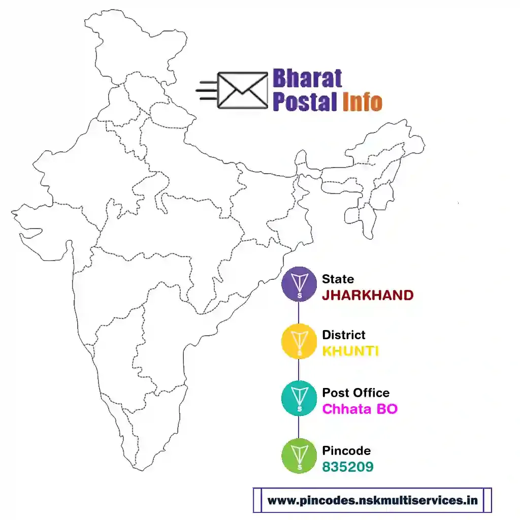 jharkhand-khunti-chhata bo-835209